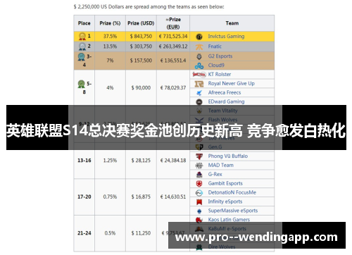 英雄联盟S14总决赛奖金池创历史新高 竞争愈发白热化