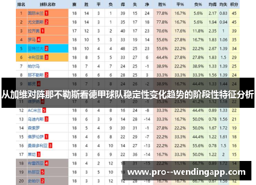 从加维对阵那不勒斯看德甲球队稳定性变化趋势的阶段性特征分析